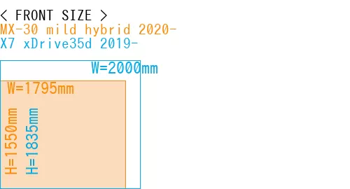 #MX-30 mild hybrid 2020- + X7 xDrive35d 2019-